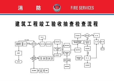 通州區(qū)消防驗(yàn)收怎么辦理